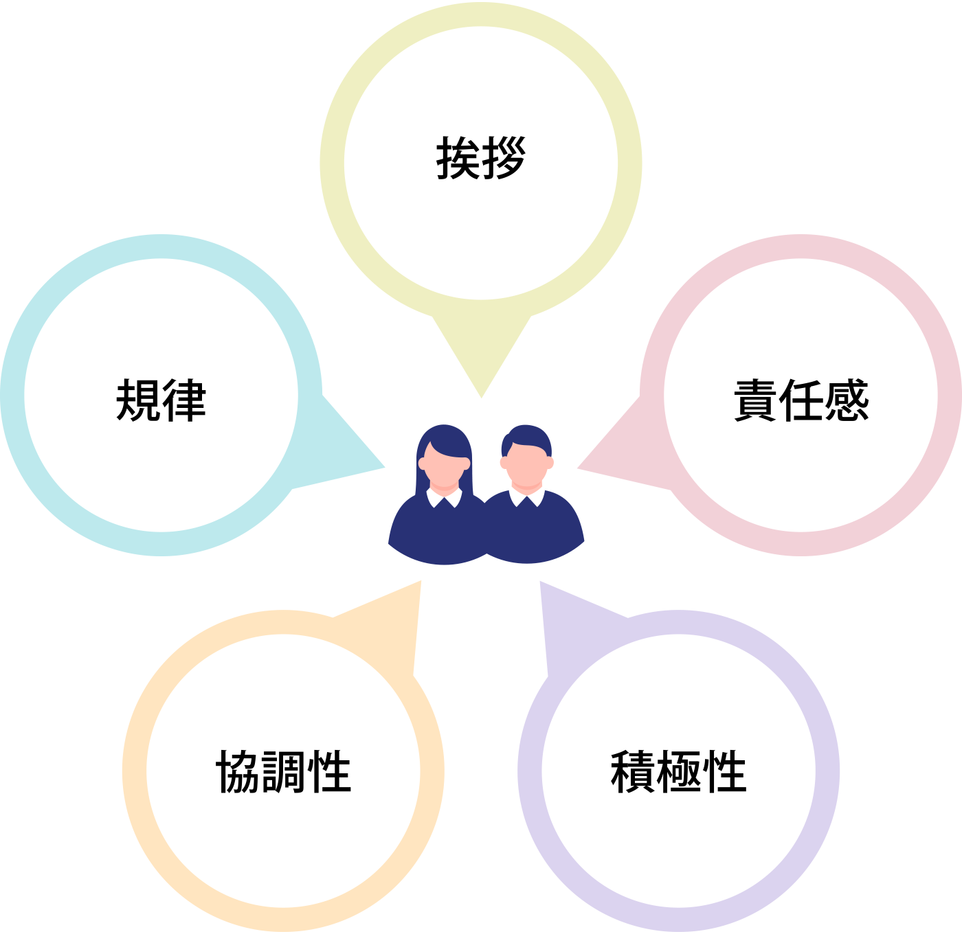 求める人物像